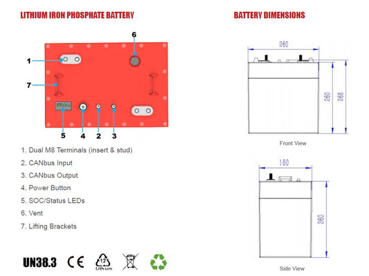 LS4832P67 48V 32Ah Golf Car Lithium Battery LiFePO4 box GC2 100A BMS IP67