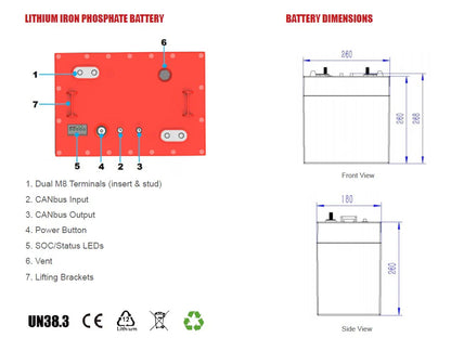 LS4832P67 48V 32Ah Golf Car Lithium Battery LiFePO4 box GC2 100A BMS IP67