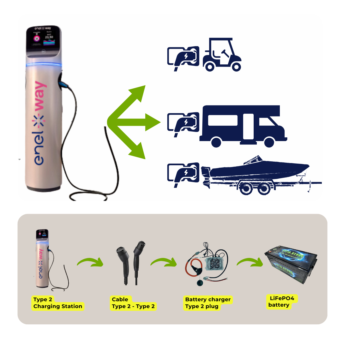 LS4825TW 48V 25A 56.8V 1400W Type 2 Lithium Battery Charger Waterproof IP67 LiFePo4 batteries