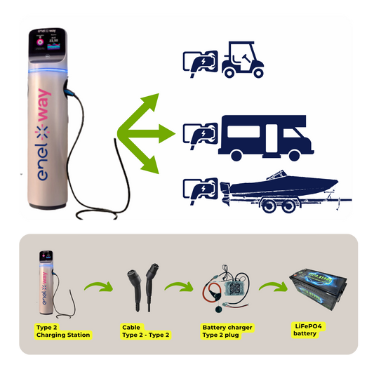 LS4825TW 48V 25A 56.8V 1400W Type 2 Lithium Battery Charger Waterproof IP67 LiFePo4 batteries